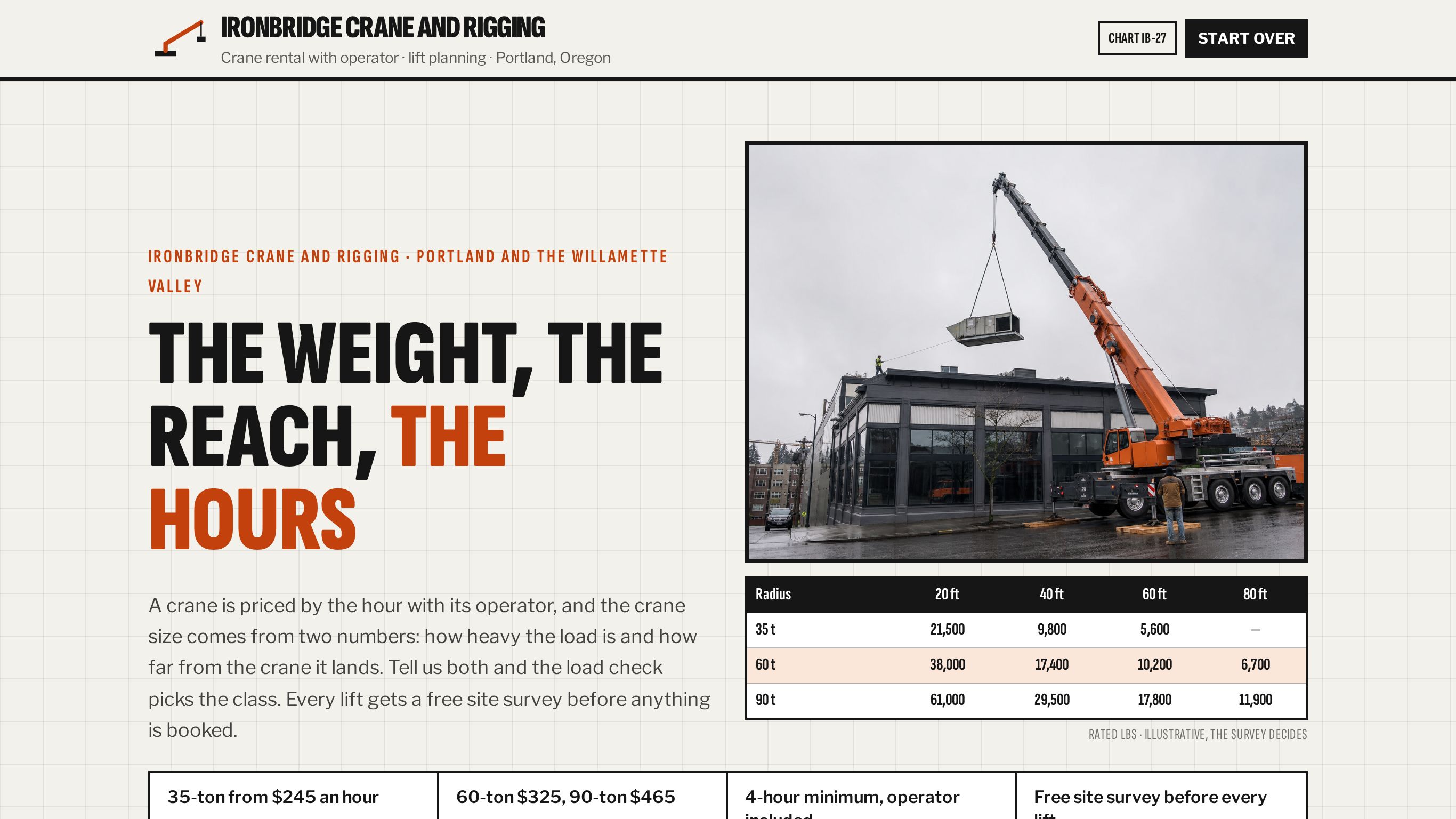 Crane rental quote request template preview